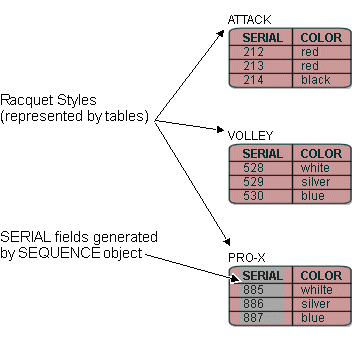 Description of Figure 18-4 follows Description of Figure 18-4 follows