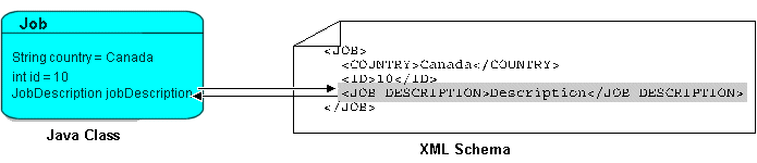 Description of Figure 17-7 follows Description of Figure 17-7 follows