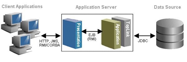 Description of Figure 2-5 follows Description of Figure 2-5 follows