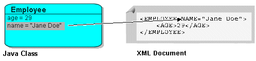 Description of Figure 17-14 follows Description of Figure 17-14 follows