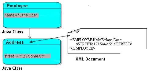 Description of Figure 17-15 follows Description of Figure 17-15 follows