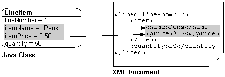 Description of Figure 17-13 follows Description of Figure 17-13 follows