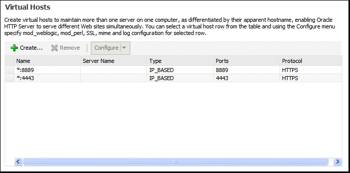 OHS port usage page OHS port usage page