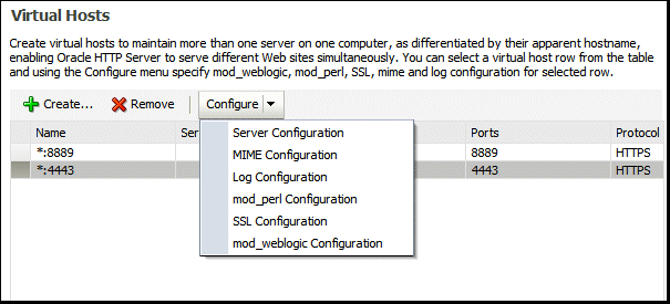 OHS port usage page OHS port usage page