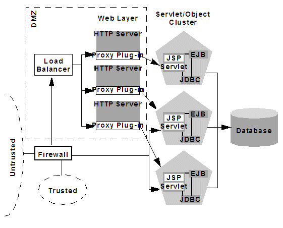 Description of Figure 9-9 follows Description of Figure 9-9 follows
