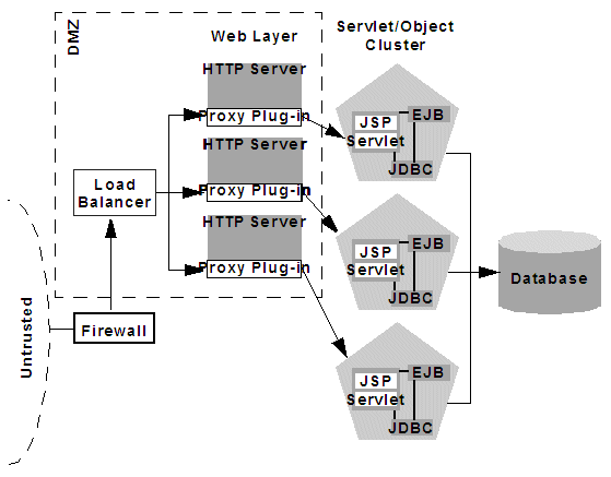 Description of Figure 9-7 follows Description of Figure 9-7 follows
