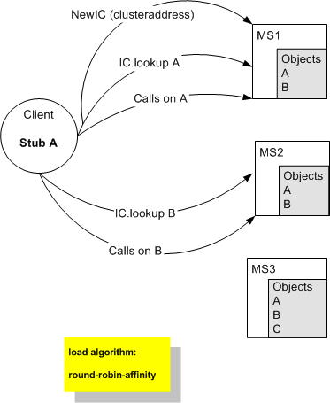 Description of Figure 5-1 follows Description of Figure 5-1 follows