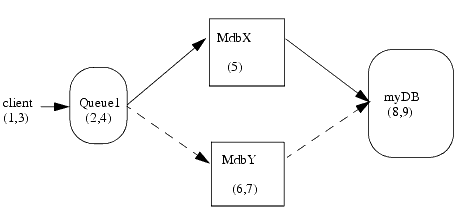Description of Figure 10-2 follows Description of Figure 10-2 follows