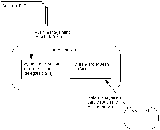 Description of Figure 3-1 follows Description of Figure 3-1 follows