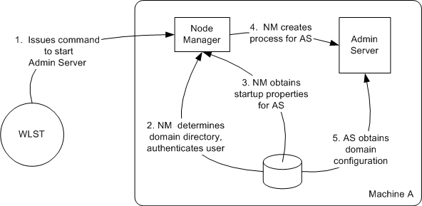 Description of Figure 2-2 follows Description of Figure 2-2 follows