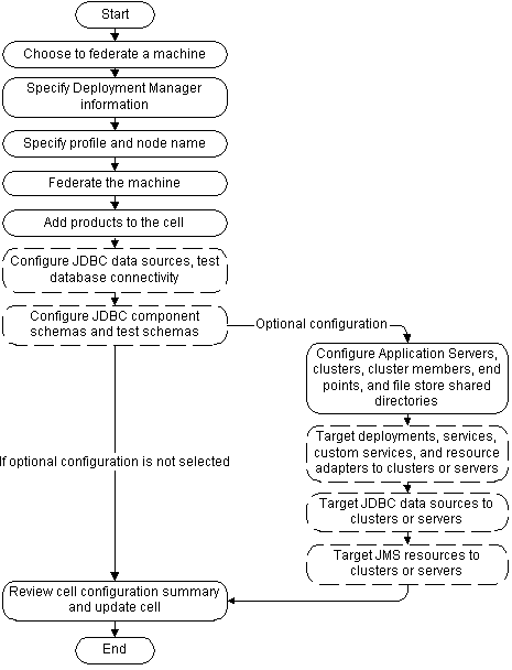 Description of Figure 1-3 follows Description of Figure 1-3 follows