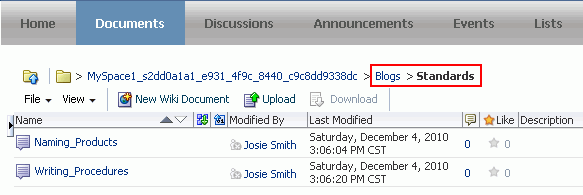 Directory structure of a blog in the document hierarchy Directory structure of a blog in the document hierarchy