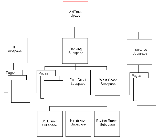 Description of Figure 11-46 follows Description of Figure 11-46 follows