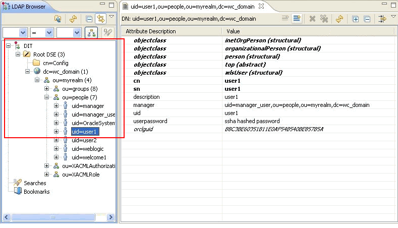 DIT tree in an LDAP browser DIT tree in an LDAP browser