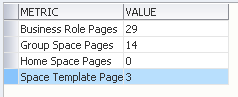 Page Information from WebCenter Spaces Repository Page Information from WebCenter Spaces Repository