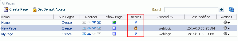 Permissions Set on a Page Permissions Set on a Page