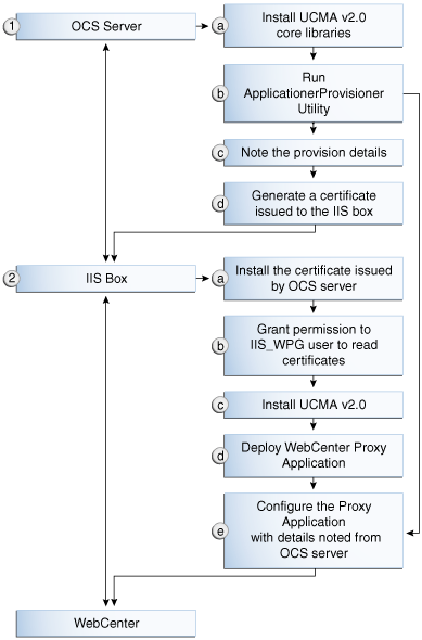 Description of Figure 16-1 follows Description of Figure 16-1 follows