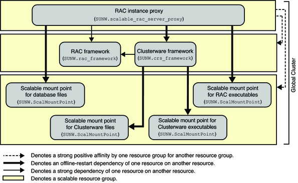 image:Diagram showing a NAS device in a global cluster