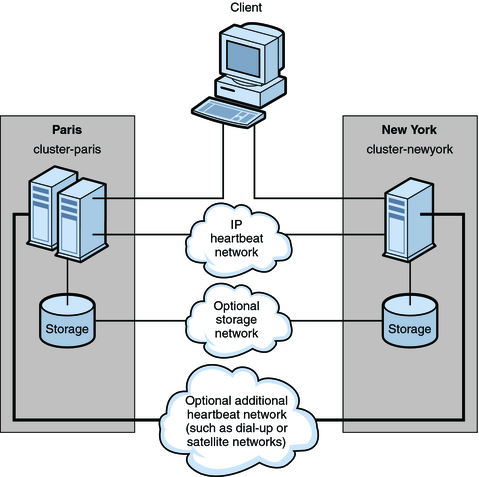 image:Figure shows data replication from a two-node cluster to a single-node cluster