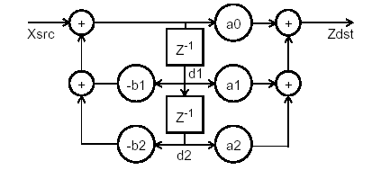 Figure that represents the biquad IIR filter image:Figure that represents the biquad IIR filter