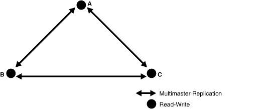 Description of Figure 6-4 follows Description of Figure 6-4 follows