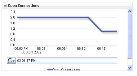 Description of bam_web_openconngraph.gif follows Description of bam_web_openconngraph.gif follows