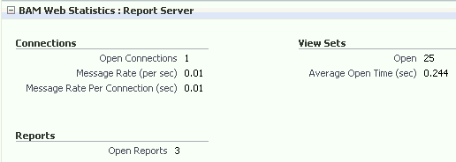 Description of bam_web_reportserver.gif follows Description of bam_web_reportserver.gif follows