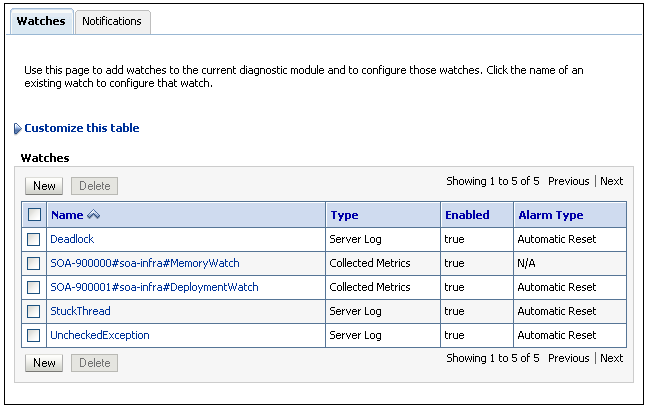 Description of sca_createwatch3.gif follows Description of sca_createwatch3.gif follows
