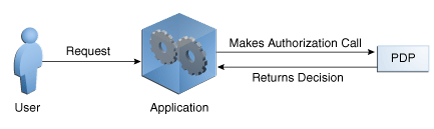 Description of Figure 1-3 follows Description of Figure 1-3 follows