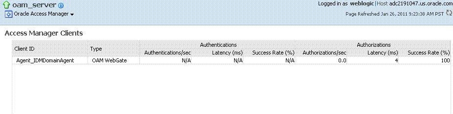 OAM Server Component Metrics OAM Server Component Metrics