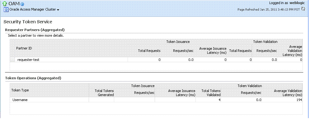Aggregated STS Component Metrics Aggregated STS Component Metrics