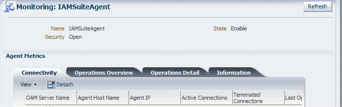 OAM Agent Monitoring Characteristics OAM Agent Monitoring Characteristics