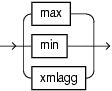 Surrounding text describes builtin_aggr.png. Surrounding text describes builtin_aggr.png.