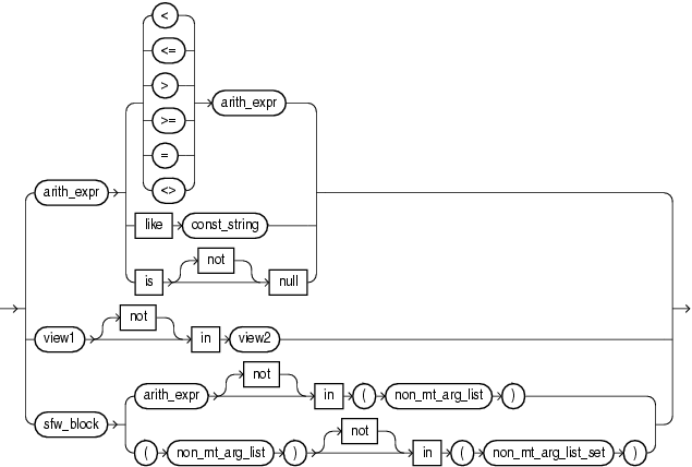 Surrounding text describes condition.png. Surrounding text describes condition.png.