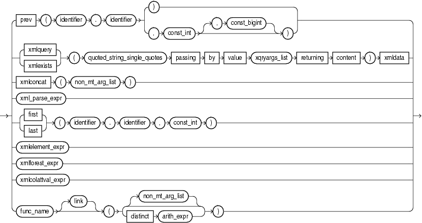 Surrounding text describes func_expr.png. Surrounding text describes func_expr.png.