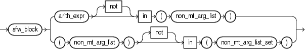 Surrounding text describes in_condition_membership.png. Surrounding text describes in_condition_membership.png.