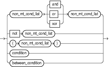 Surrounding text describes non_mt_cond_list.png. Surrounding text describes non_mt_cond_list.png.