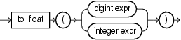 Surrounding text describes to_float.png. Surrounding text describes to_float.png.