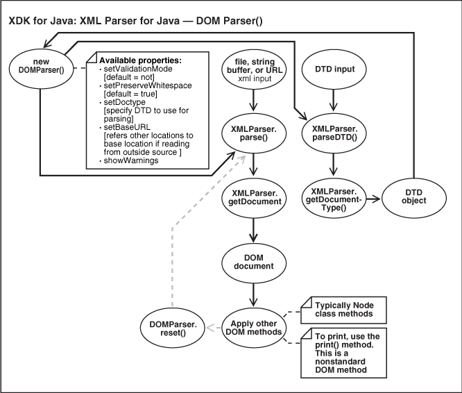 This graphic is described in the surrounding text. This graphic is described in the surrounding text.