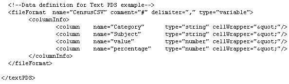 Description of Figure 46-2 follows Description of Figure 46-2 follows