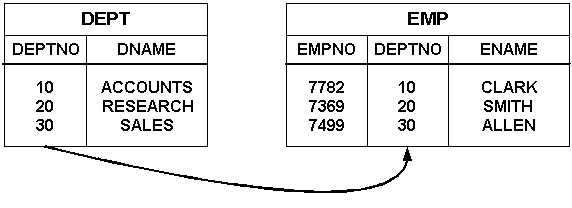 Surrounding text describes Figure 10-8 . Surrounding text describes Figure 10-8 .
