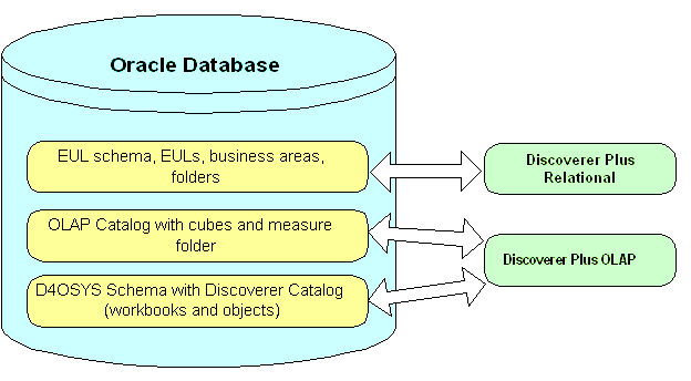 Description of Figure 5-1 follows Description of Figure 5-1 follows