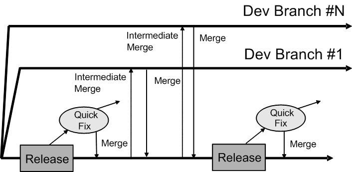 Description of Figure 3-6 follows Description of Figure 3-6 follows