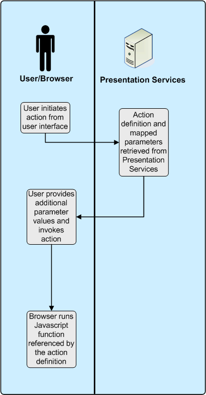 Description of Figure 5-4 follows Description of Figure 5-4 follows