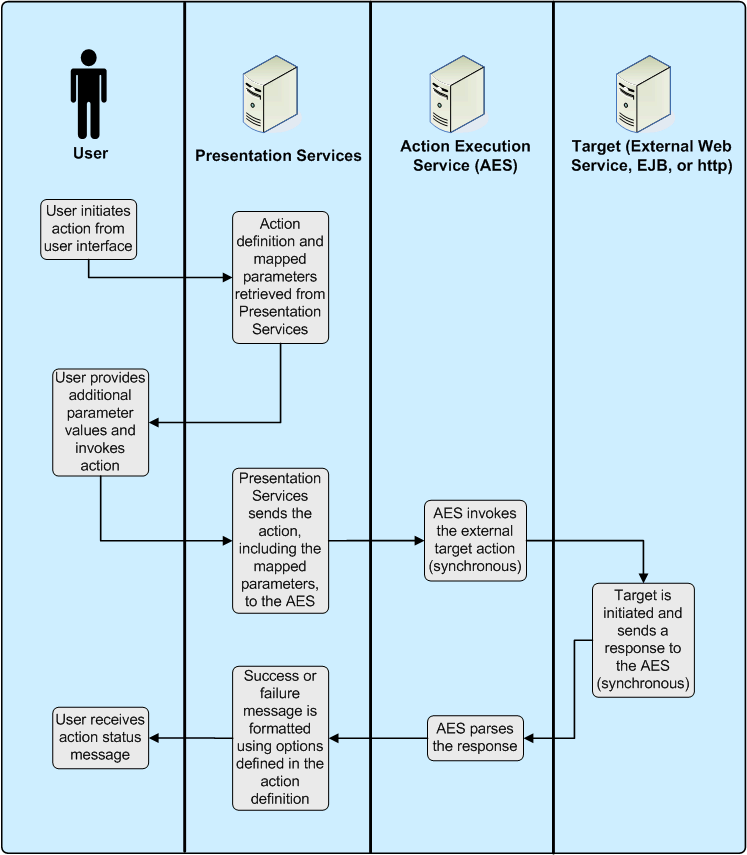 Description of Figure 5-2 follows Description of Figure 5-2 follows