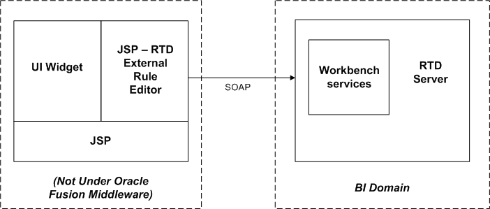Surrounding text describes Figure 17-29 .