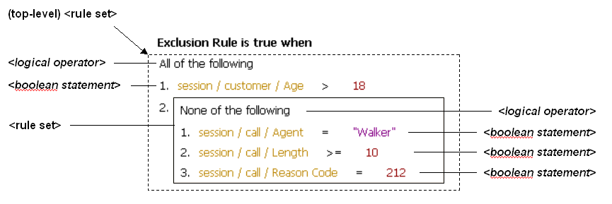Surrounding text describes rule_sets1.gif. Surrounding text describes rule_sets1.gif.