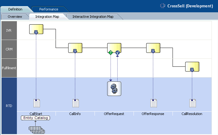 Description of Figure 2-2 follows Description of Figure 2-2 follows