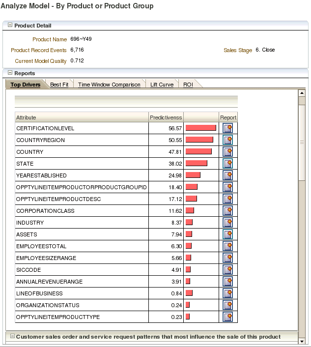 Surrounding text describes prod_sales.gif. Surrounding text describes prod_sales.gif.