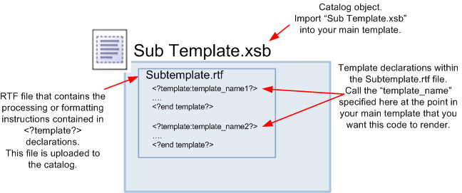 Description of Figure 13-1 follows Description of Figure 13-1 follows